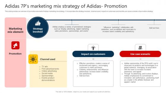 Adidas 7ps Marketing Mix Strategy Of Adidas Promotion Strategy SS V