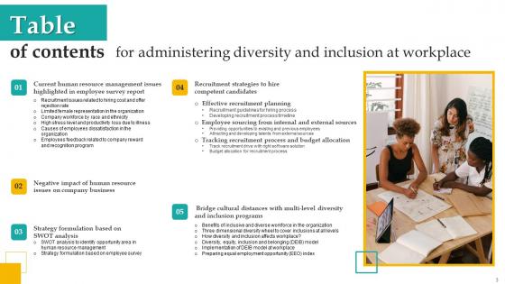Administering Diversity And Inclusion At Workplace Ppt Powerpoint Presentation Complete Deck With Slides