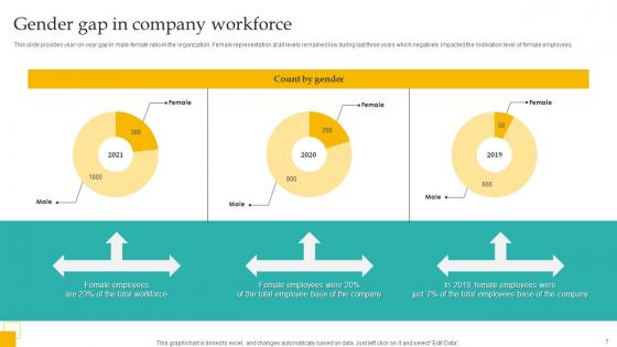 Administering Diversity And Inclusion At Workplace Ppt Powerpoint Presentation Complete Deck With Slides