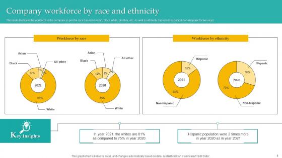 Administering Diversity And Inclusion At Workplace Ppt Powerpoint Presentation Complete Deck With Slides