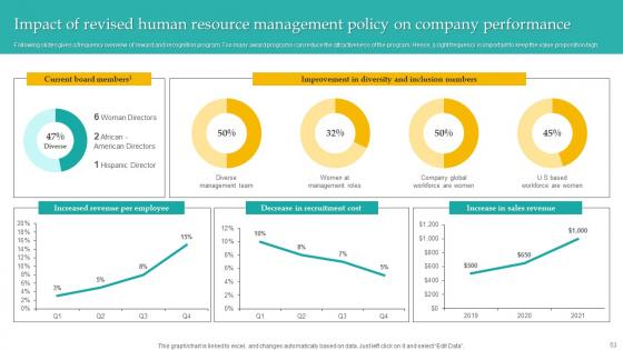 Administering Diversity And Inclusion At Workplace Ppt Powerpoint Presentation Complete Deck With Slides