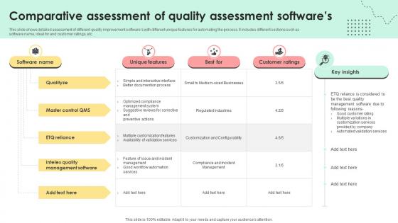 Administering Quality Assurance Comparative Assessment Of Quality Assessment Softwares PM SS V