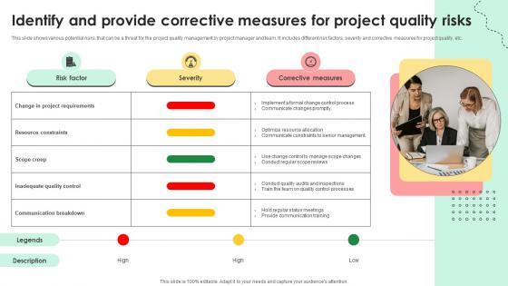 Administering Quality Assurance Identify And Provide Corrective Measures For Project Quality Risks PM SS V