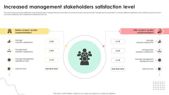 Administering Quality Assurance Increased Management Stakeholders Satisfaction Level PM SS V