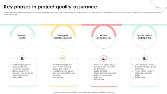 Administering Quality Assurance Key Phases In Project Quality Assurance PM SS V