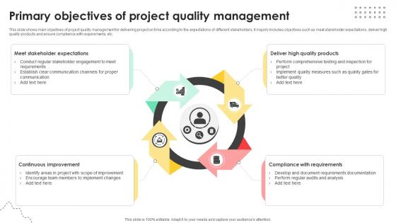 Administering Quality Assurance Primary Objectives Of Project Quality Management PM SS V