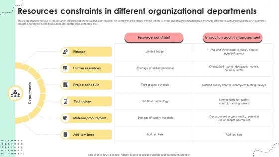 Administering Quality Assurance Resources Constraints In Different Organizational Departments PM SS V