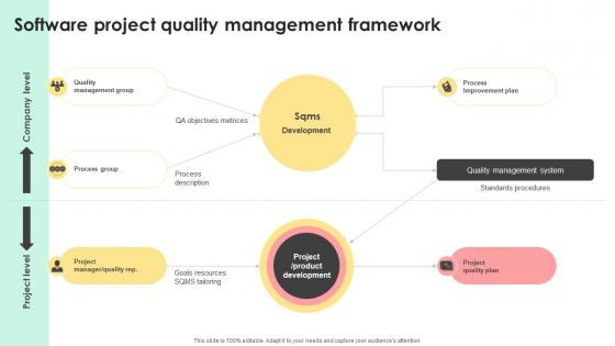 Administering Quality Assurance Software Project Quality Management Framework PM SS V