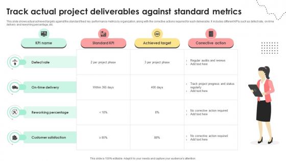 Administering Quality Assurance Track Actual Project Deliverables Against Standard Metrics PM SS V