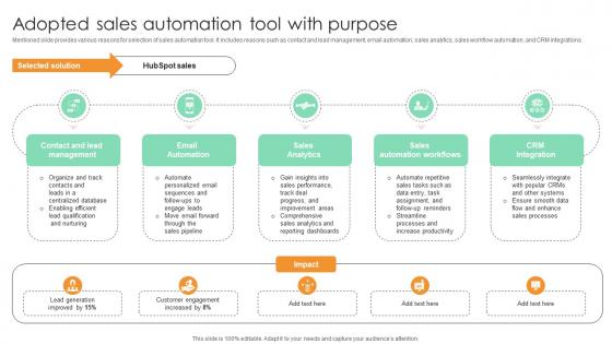 Adopted Sales Automation Tool With Purpose Comprehensive Guide For Marketing Technology