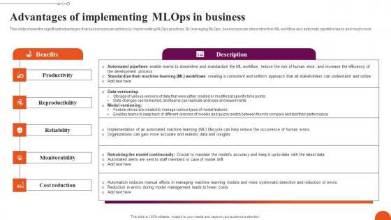 Advantages Of Implementing MLOps Exploring Machine Learning Operations Diagrams Pdf