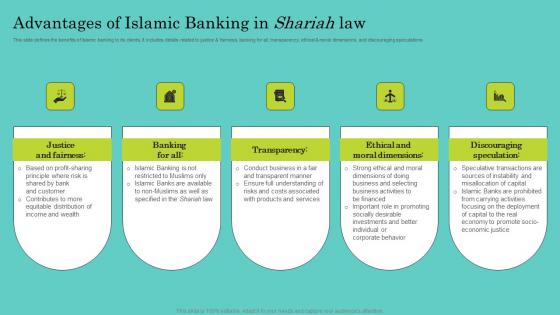 Advantages Of Islamic Banking In Shariah Law Comprehensive Guide To Islamic Background Pdf Advantages Of Islamic Banking In Shariah Law Comprehensive Guide To Islamic Background Pdf