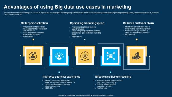 Advantages Of Using Big Data Use Cases In Marketing Ppt Layouts Design Ideas pdf
