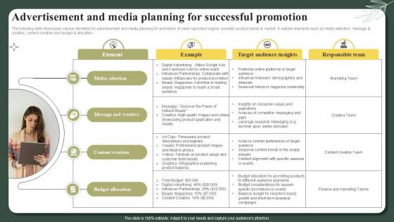 Advertisement And Media Planning For Successful Promotion Successful Launch Ppt Sample