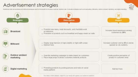 Advertisement Strategies Food Retailer Company Profile Ppt Template CP SS V Advertisement Strategies Food Retailer Company Profile Ppt Template CP SS V