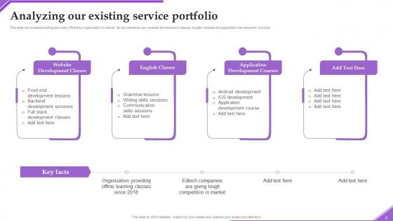 Advertising New Service Via Social Network Platforms Ppt Powerpoint Presentation Complete Deck
