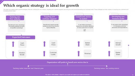 Advertising New Service Via Social Network Platforms Ppt Powerpoint Presentation Complete Deck