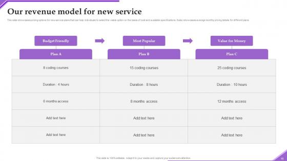 Advertising New Service Via Social Network Platforms Ppt Powerpoint Presentation Complete Deck