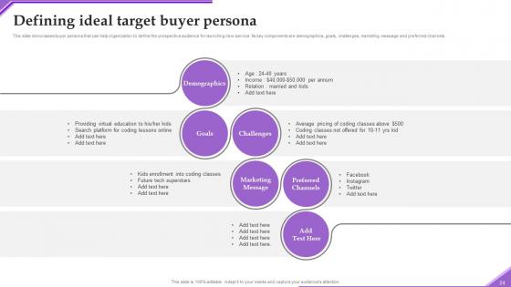 Advertising New Service Via Social Network Platforms Ppt Powerpoint Presentation Complete Deck