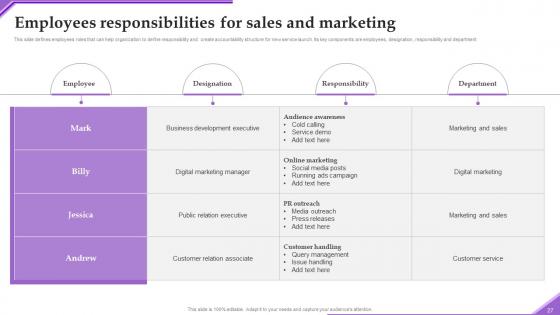 Advertising New Service Via Social Network Platforms Ppt Powerpoint Presentation Complete Deck
