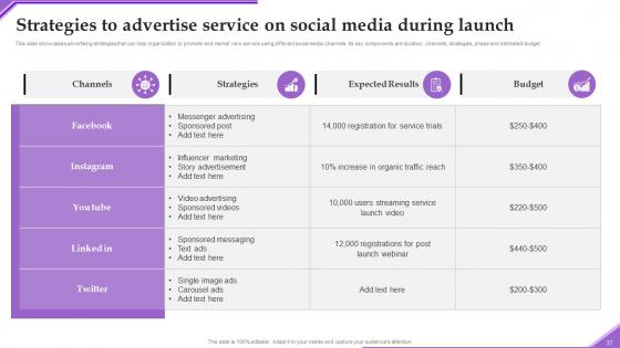Advertising New Service Via Social Network Platforms Ppt Powerpoint Presentation Complete Deck