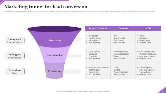 Advertising New Service Via Social Network Platforms Ppt Powerpoint Presentation Complete Deck
