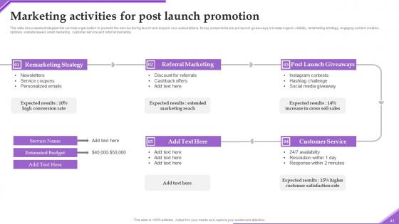 Advertising New Service Via Social Network Platforms Ppt Powerpoint Presentation Complete Deck