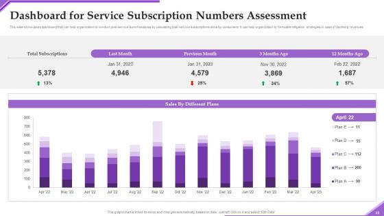 Advertising New Service Via Social Network Platforms Ppt Powerpoint Presentation Complete Deck