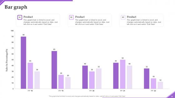 Advertising New Service Via Social Network Platforms Ppt Powerpoint Presentation Complete Deck