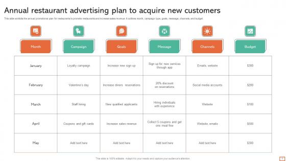Advertising Plan Ppt Powerpoint Presentation Complete Deck With Slides