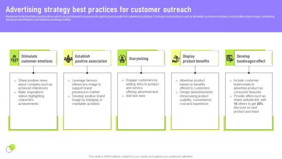 Advertising Strategy Best Practices Deployment Of Marketing Communication Mockup Pdf