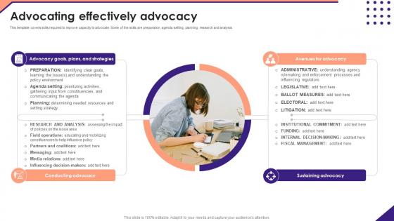 Advocating Effectively Advocacy Not For Profit Venture Playbook Icons Pdf