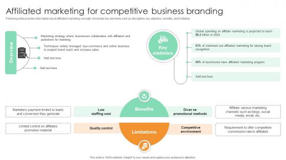 Affiliated Marketing For Competitive Business Branding Comprehensive Guide For Marketing Technology