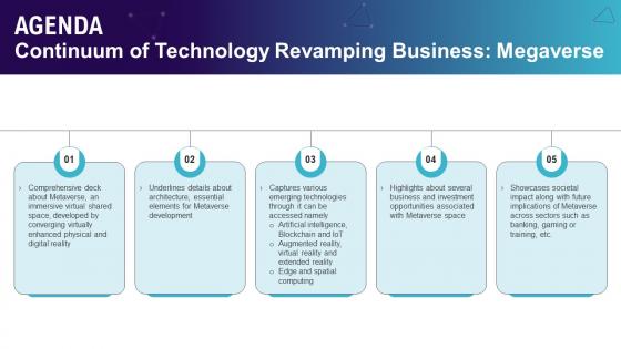 Agenda Continuum Of Technology Revamping Business Megaverse AI SS V
