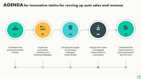 Agenda For Innovative Tactics For Revving Up And Revenue Strategy SS Agenda For Innovative Tactics For Revving Up And Revenue Strategy SS