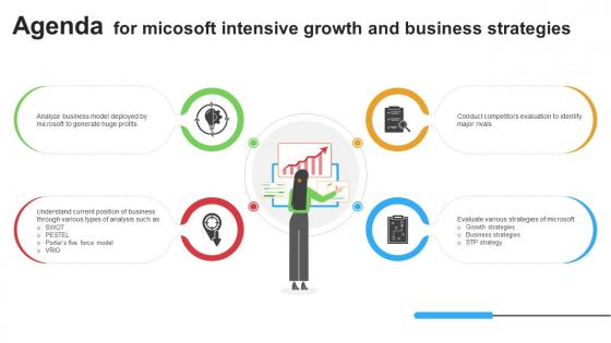 Agenda For Micosoft Intensive Growth And Business Strategies Strategy SS V Agenda For Micosoft Intensive Growth And Business Strategies Strategy SS V
