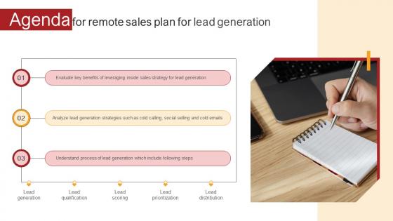 Agenda For Remote Sales Plan For Lead Generation Strategy SS V Agenda For Remote Sales Plan For Lead Generation Strategy SS V