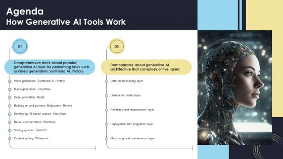 Agenda How Generative AI Tools Work Ppt Formate AI SS V
