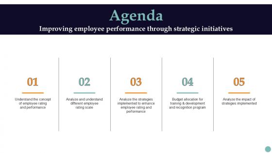 Agenda Improving Employee Performance Through Strategic Initiatives PPT Slide Strategy SS V