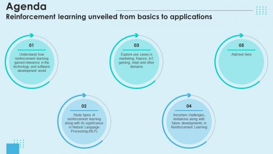 Agenda Reinforcement Learning Unveiled From Basics To Applications AI SS V