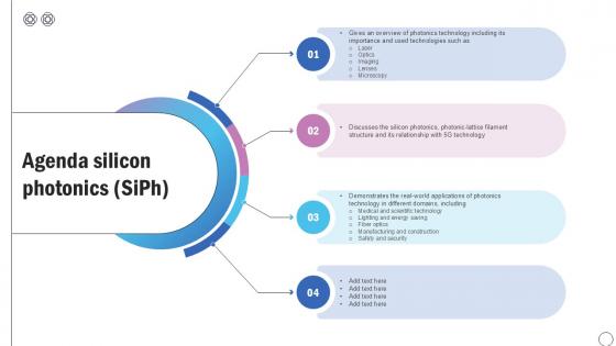 Agenda Silicon Photonics SiPh Ppt PowerPoint