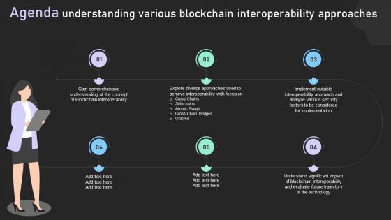 Agenda Understanding Various Blockchain Interoperability Approaches BCT SS V