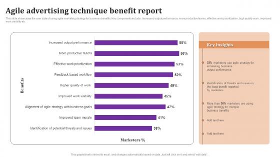 Agile Advertising Technique Benefit Report Professional Pdf Agile Advertising Technique Benefit Report Professional Pdf