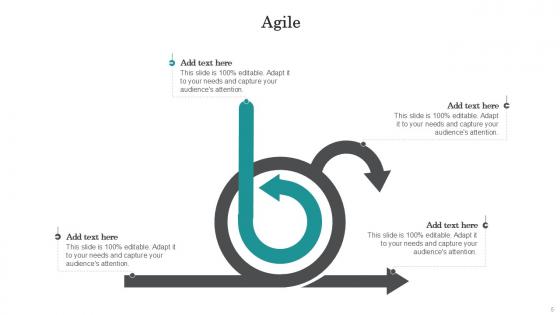 Agile Bundle Powerpoint Ppt Templates And Slides