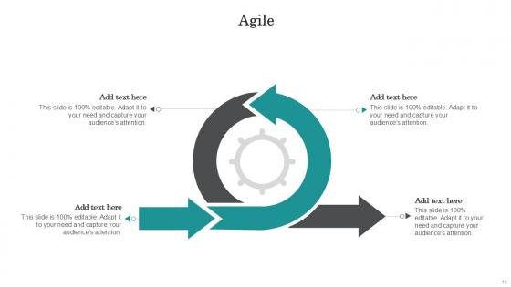 Agile Bundle Powerpoint Ppt Templates And Slides
