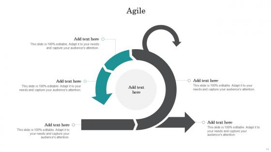Agile Bundle Powerpoint Ppt Templates And Slides