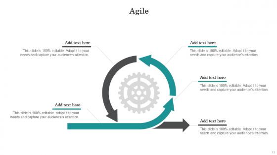 Agile Bundle Powerpoint Ppt Templates And Slides