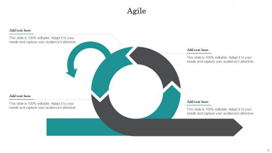 Agile Bundle Powerpoint Ppt Templates And Slides