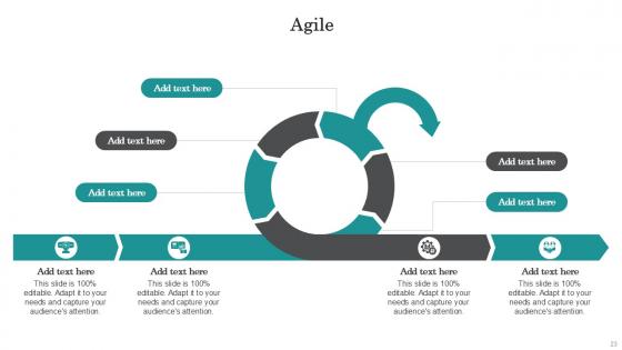 Agile Bundle Powerpoint Ppt Templates And Slides