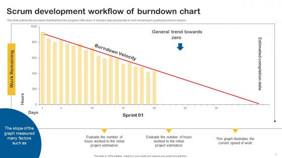 Agile Development Ppt Powerpoint Presentation Complete Deck With Slides